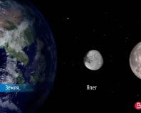 Самые большие спутники в мире Интересные факты о спутниках планет